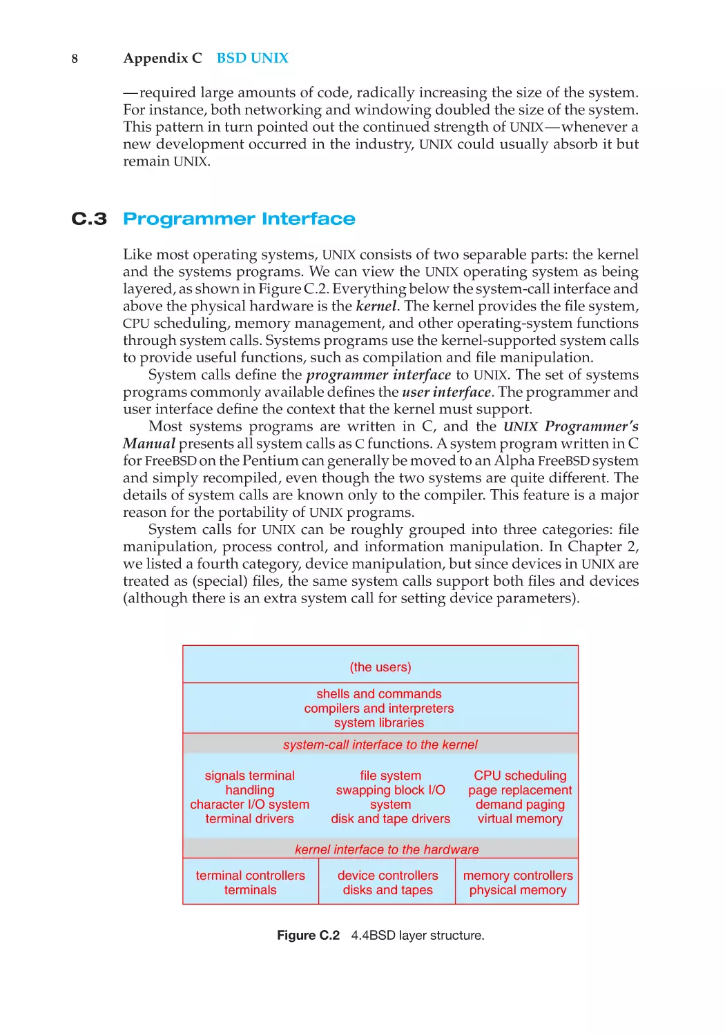 C.3 Programmer Interface