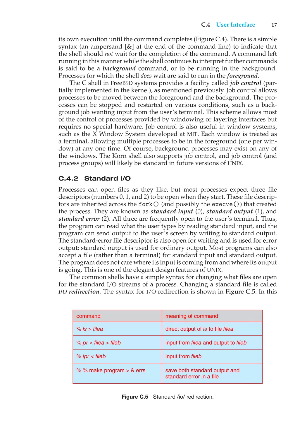 C.4.2 Standard I/O