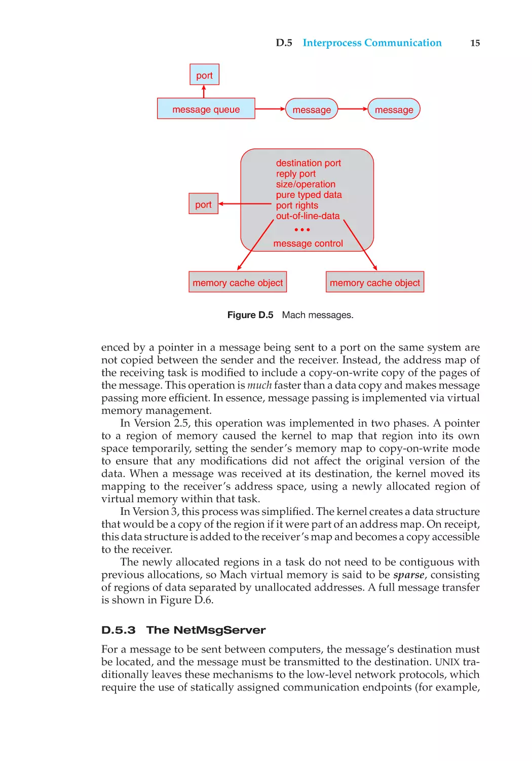 D.5.3 The NetMsgServer