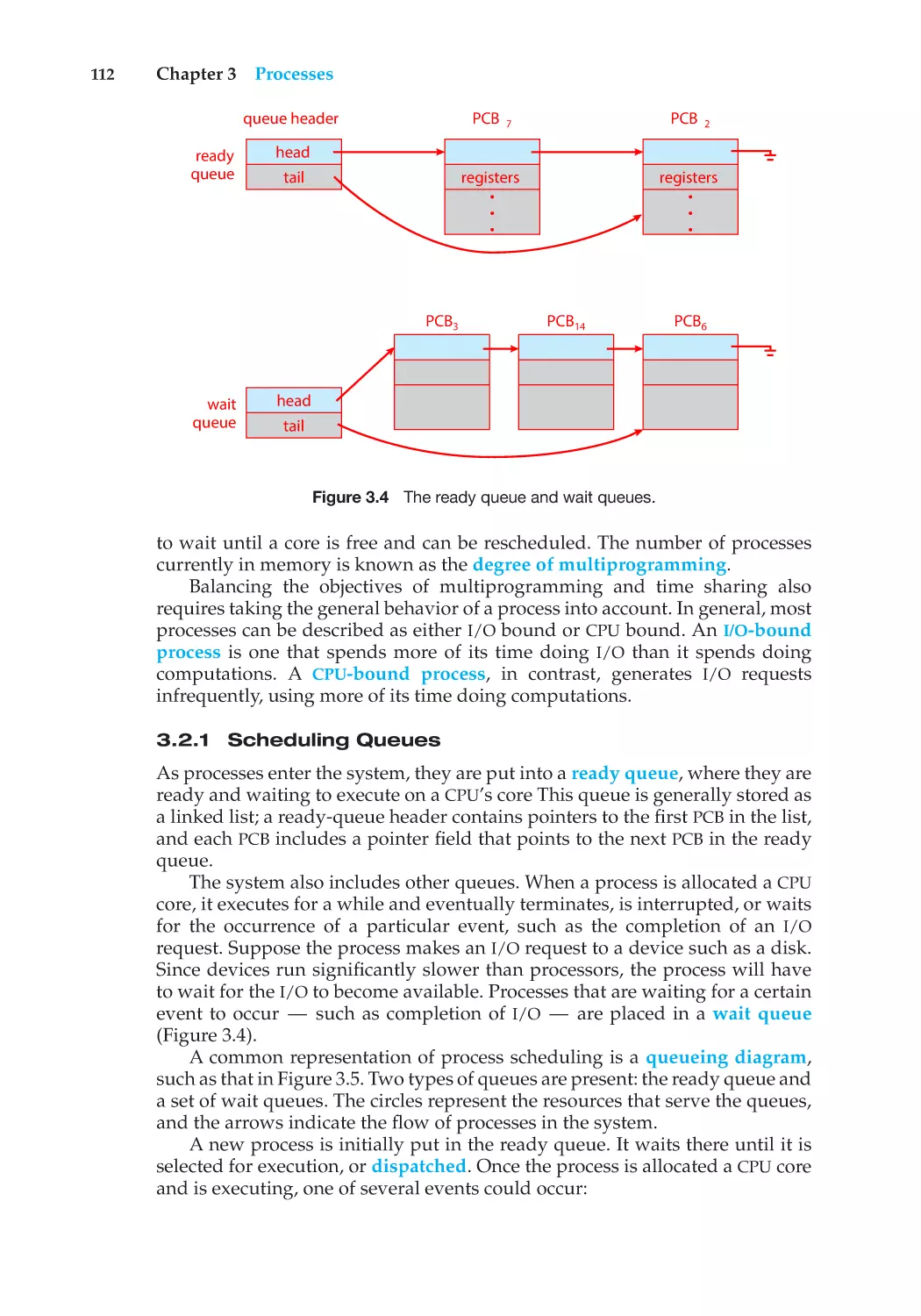 3.2.1 Scheduling Queues