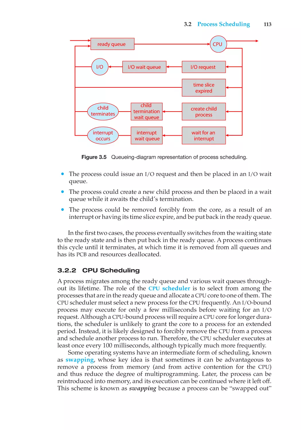 3.2.2 CPU Scheduling