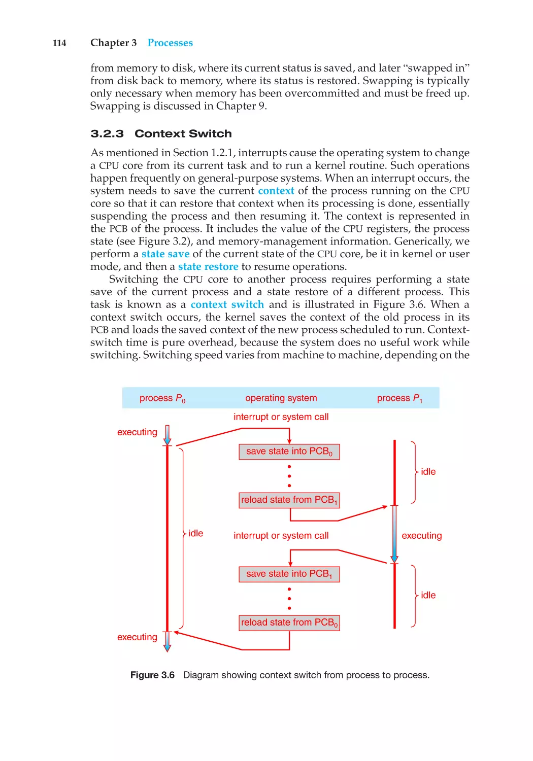 3.2.3 Context Switch