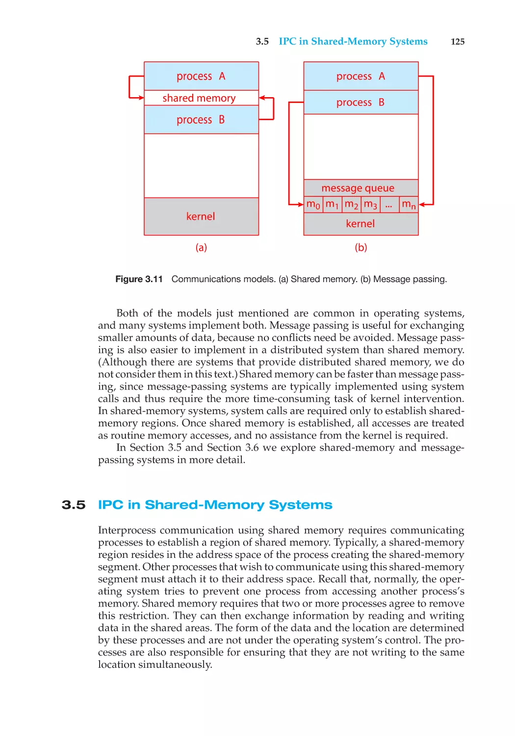 3.5 IPC in Shared-Memory Systems