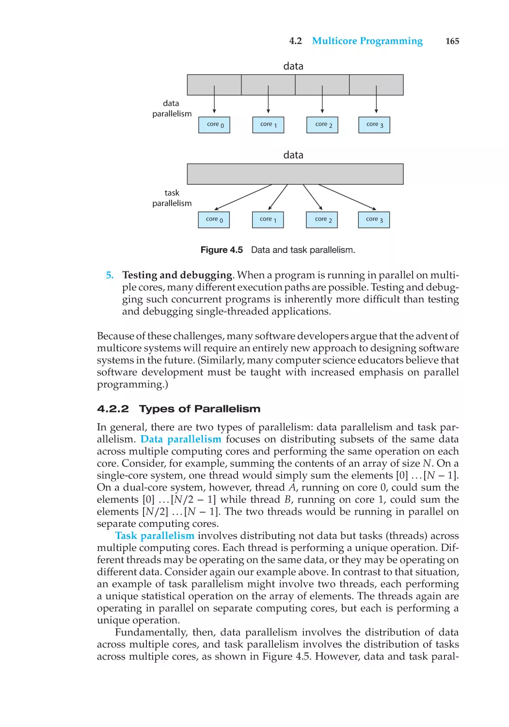 4.2.2 Types of Parallelism