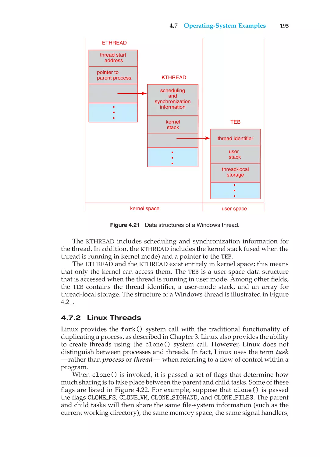 4.7.2 Linux Threads