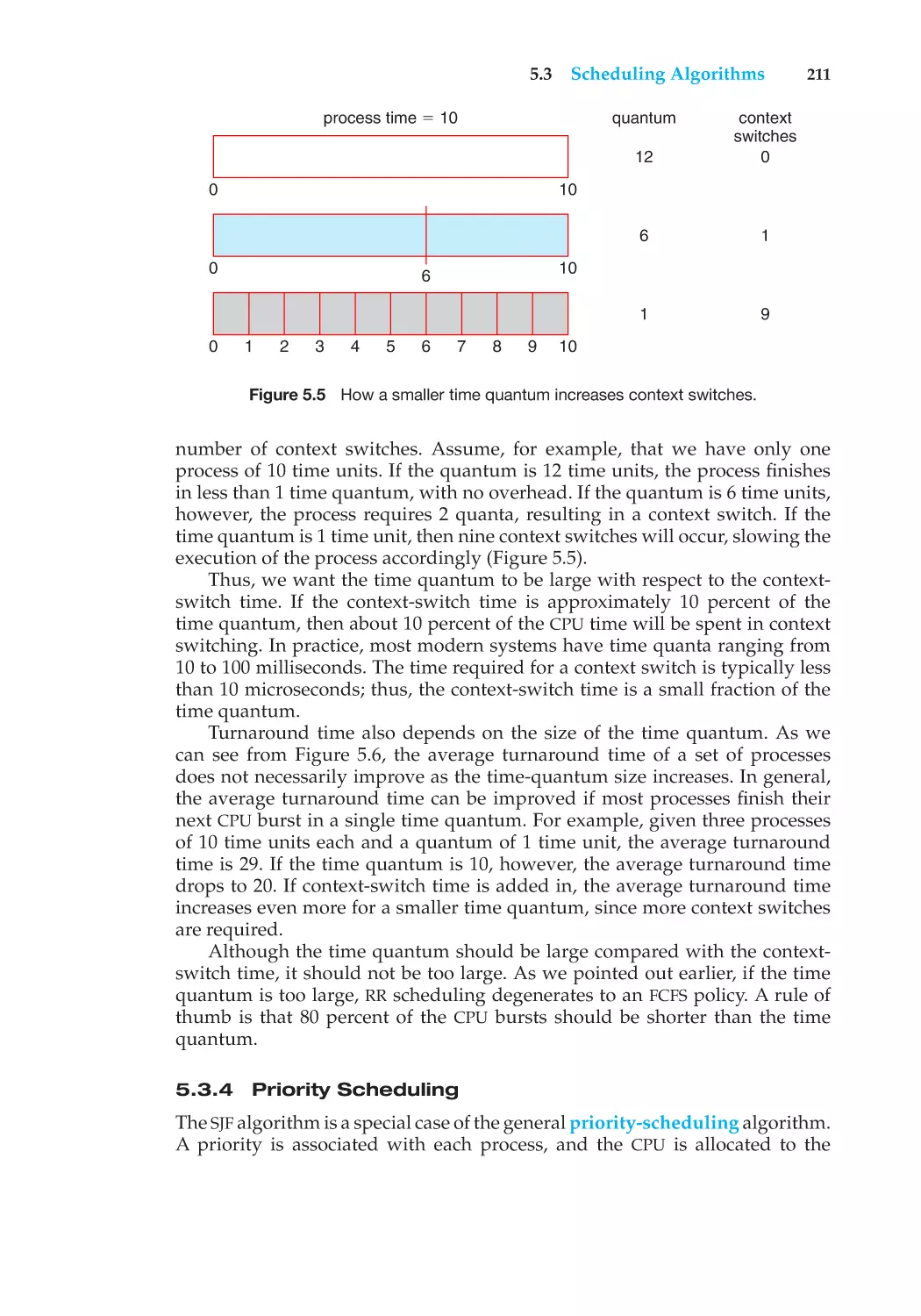 5.3.4 Priority Scheduling