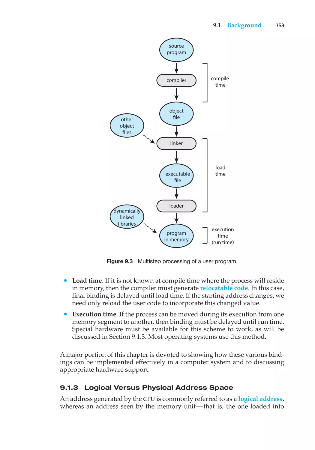 9.1.3 Logical Versus Physical Address Space