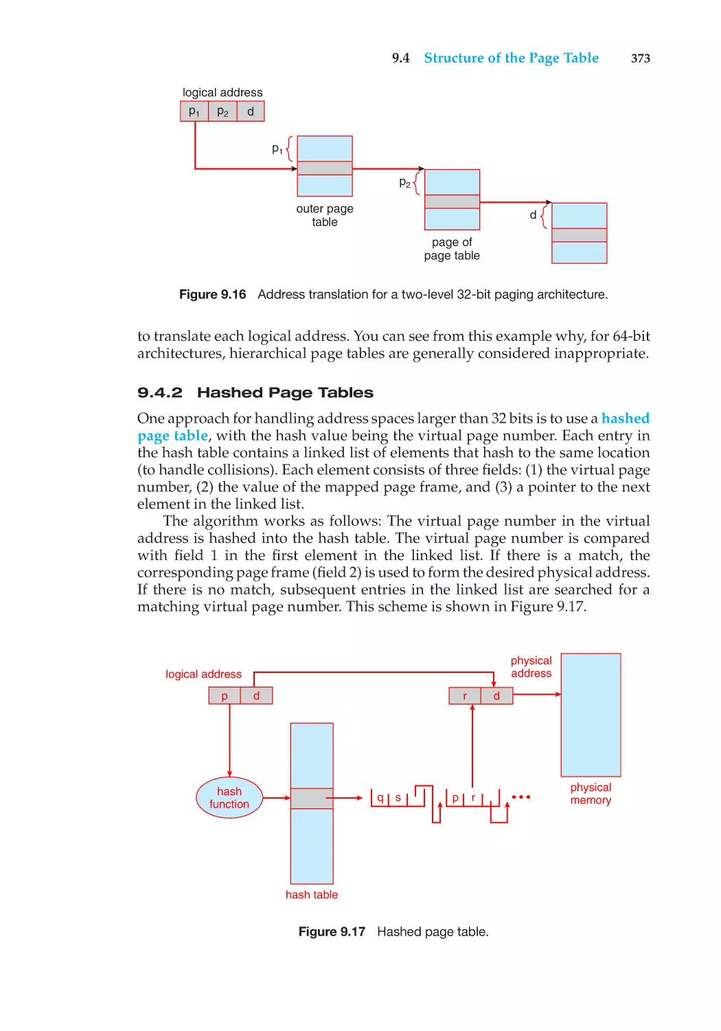 9.4.2 Hashed Page Tables