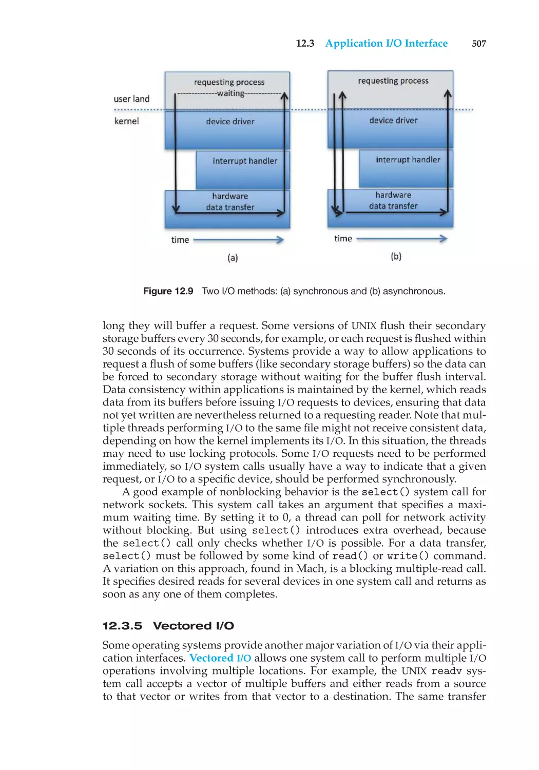 12.3.5 Vectored I/O