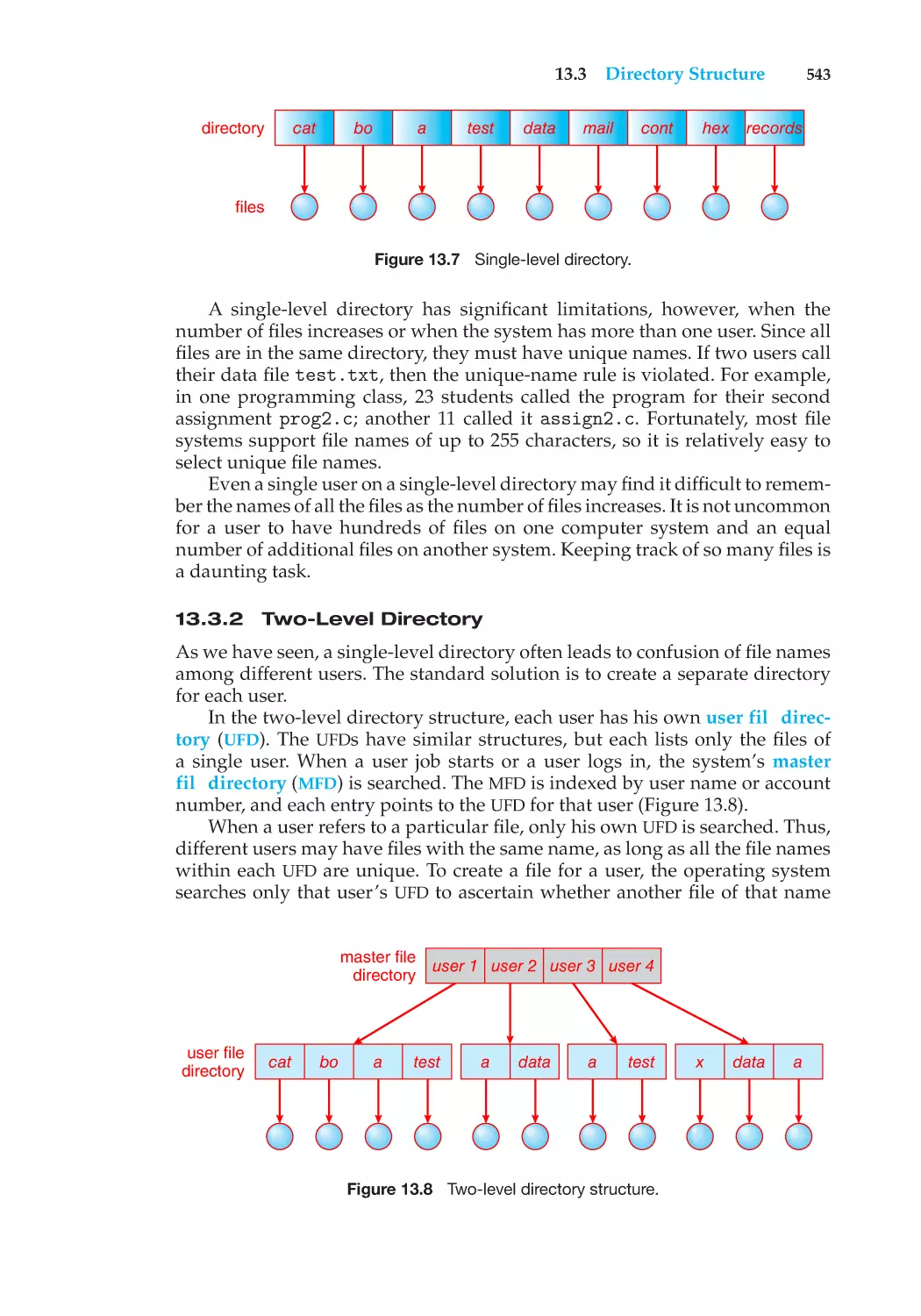 13.3.2 Two-Level Directory