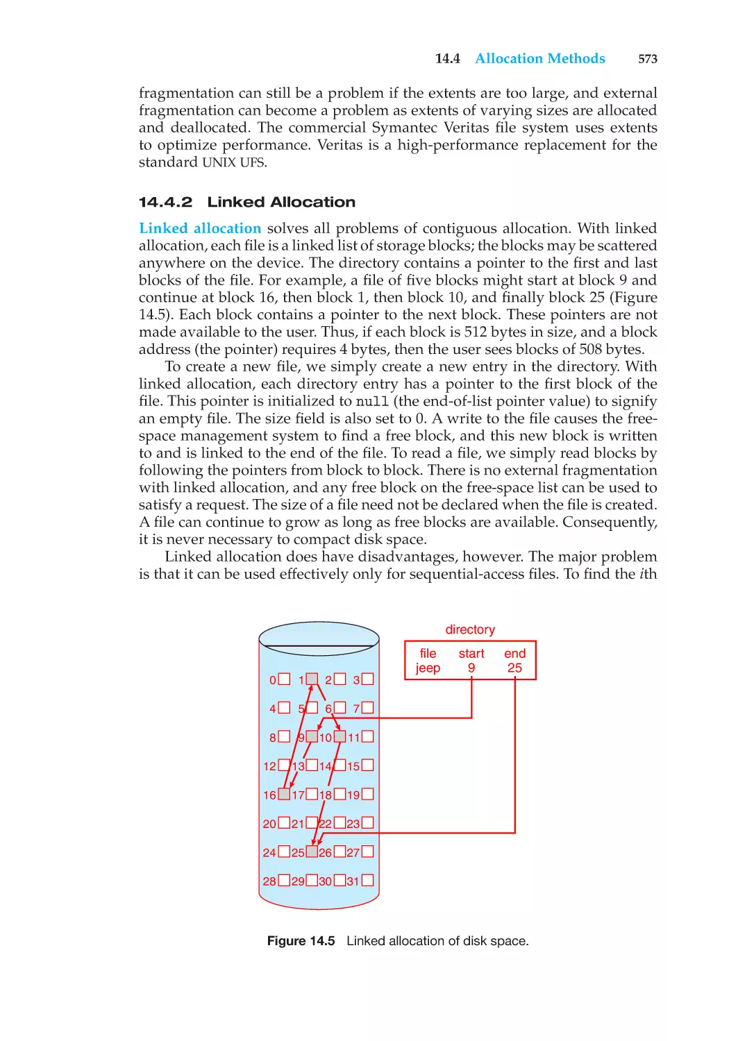 14.4.2 Linked Allocation