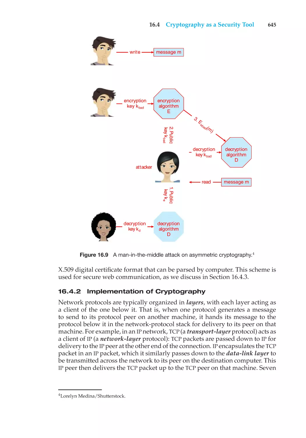 16.4.2 Implementation of Cryptography