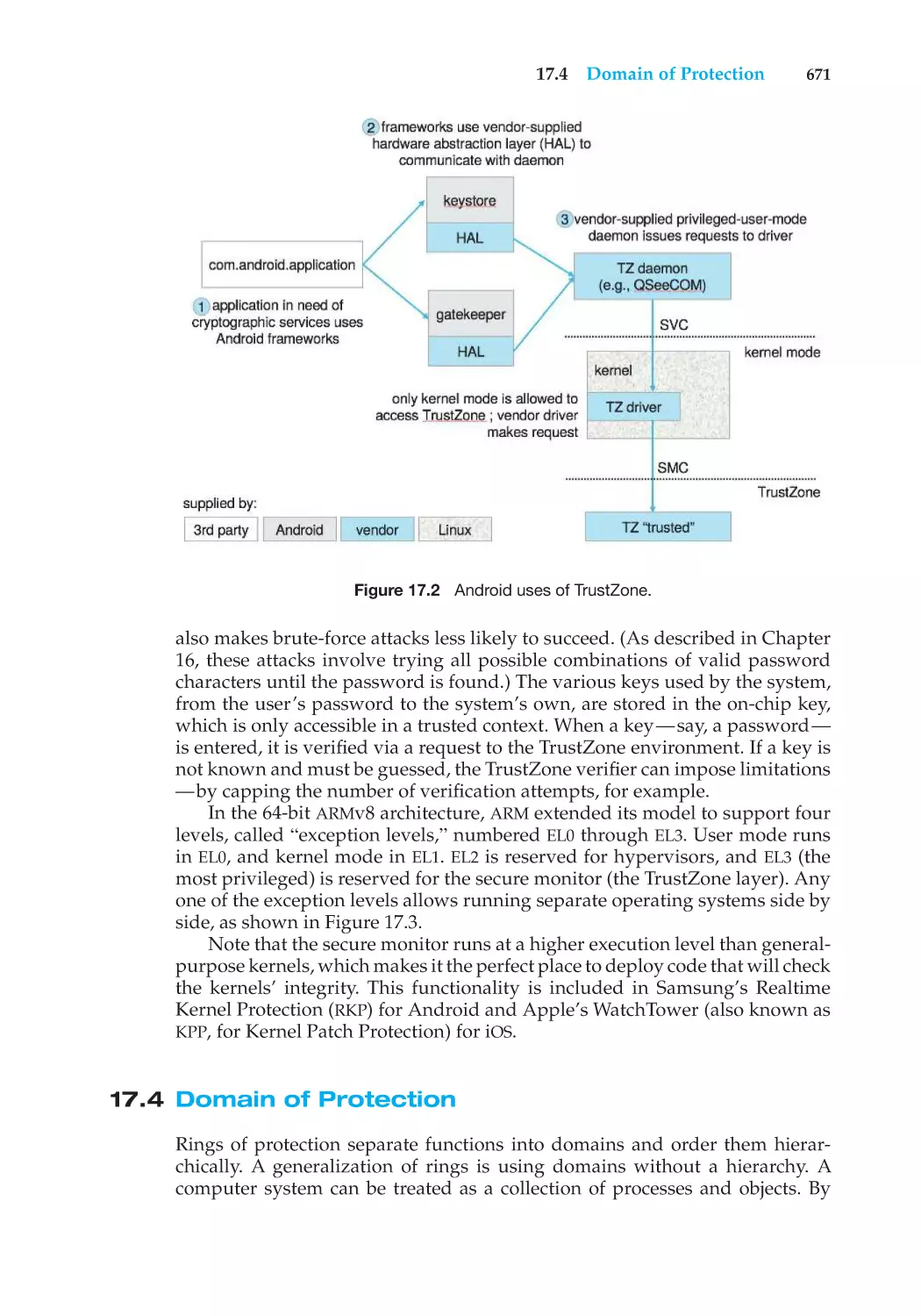 17.4 Domain of Protection