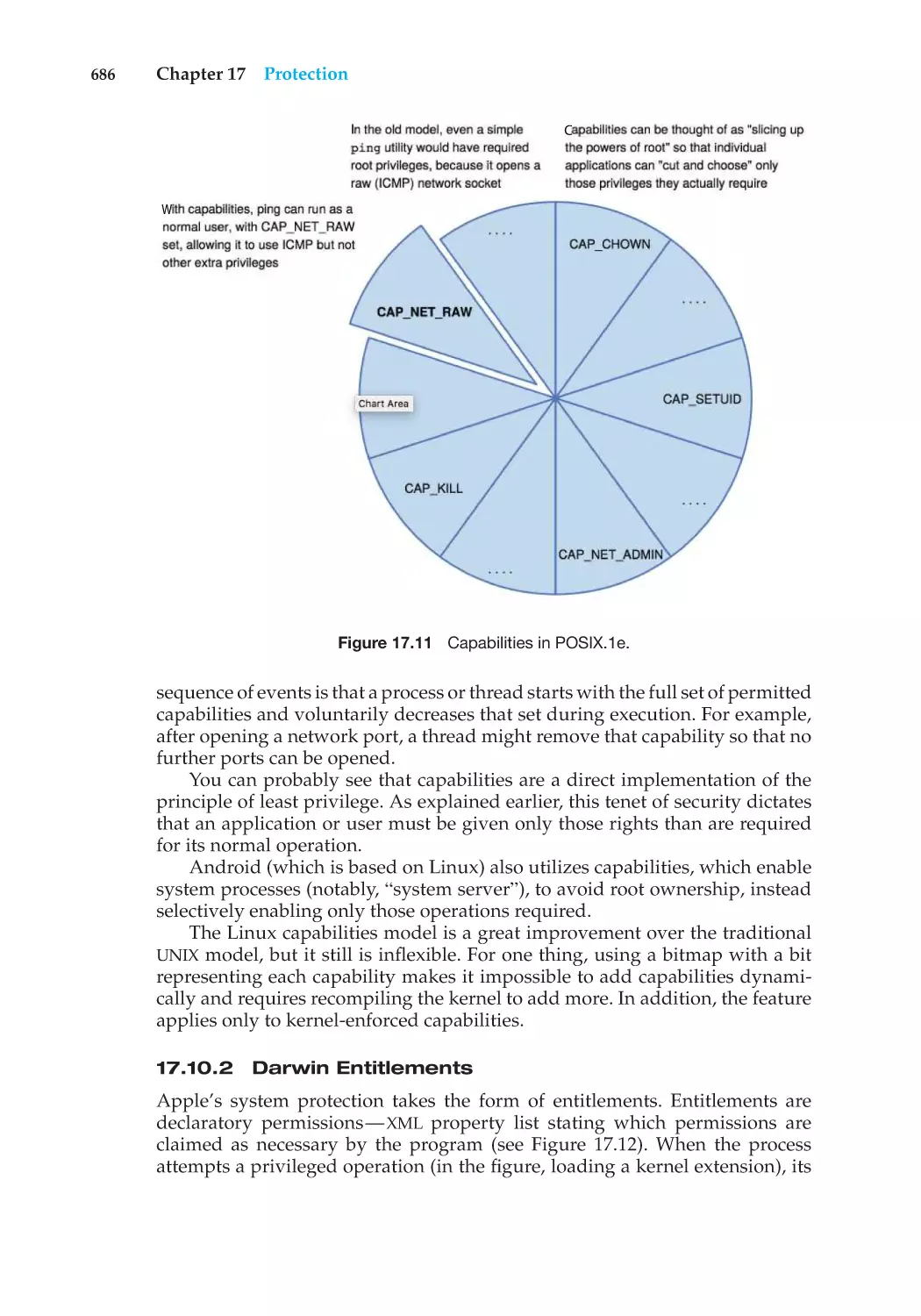 17.10.2 Darwin Entitlements