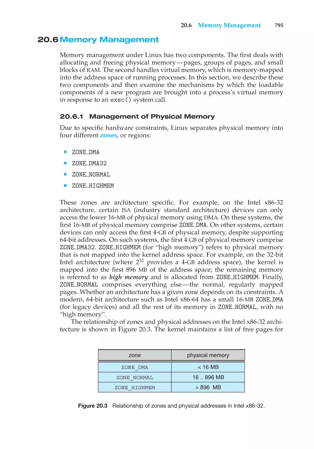 20.6 Memory Management
20.6.1 Management of Physical Memory