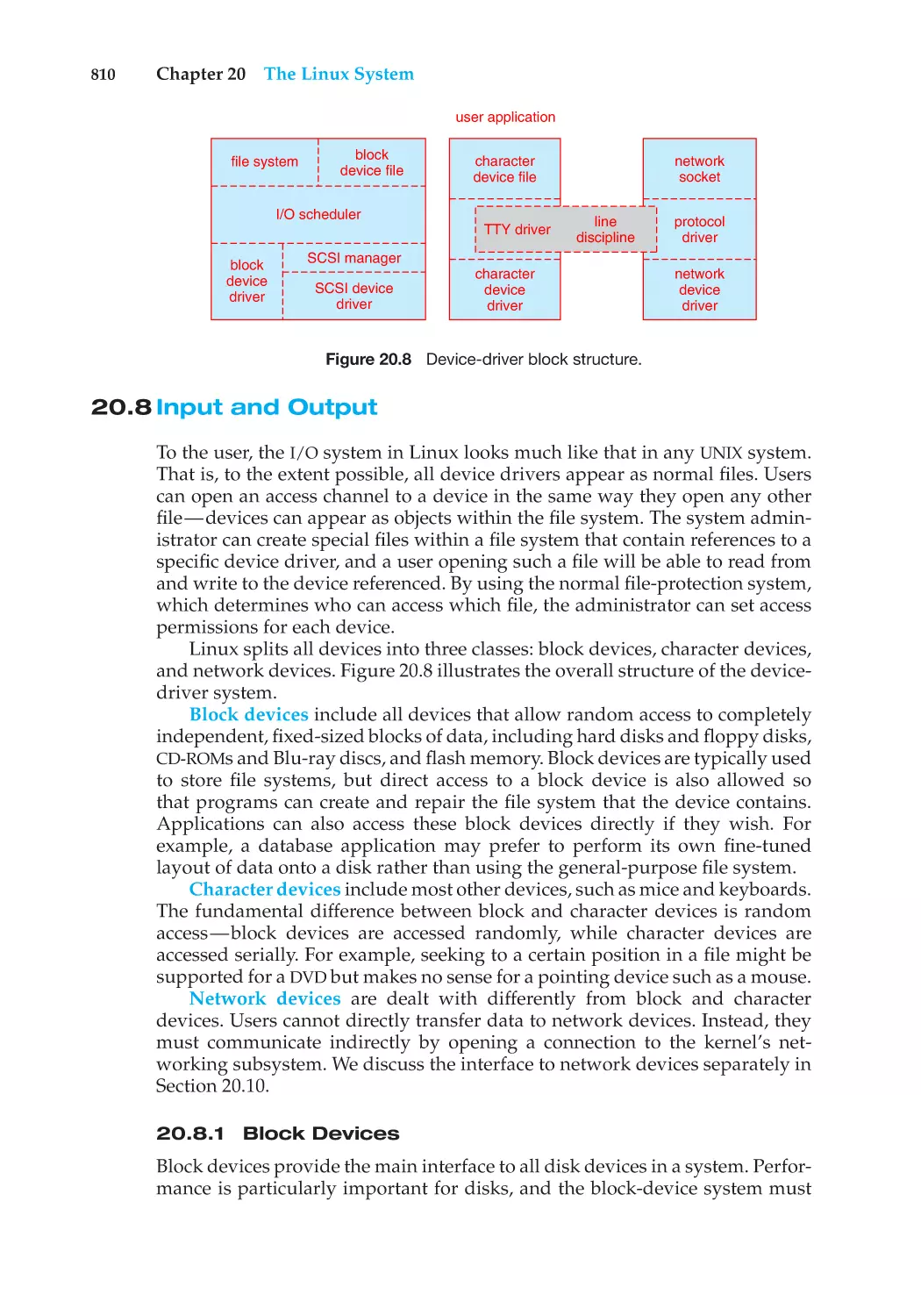 20.8 Input and Output
20.8.1 Block Devices