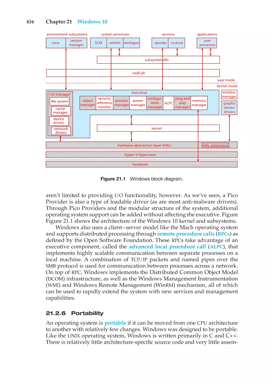 21.2.6 Portability