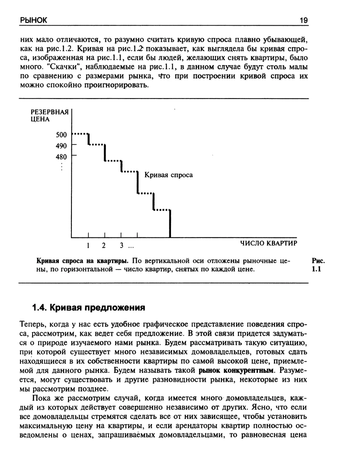 Кривая предложения