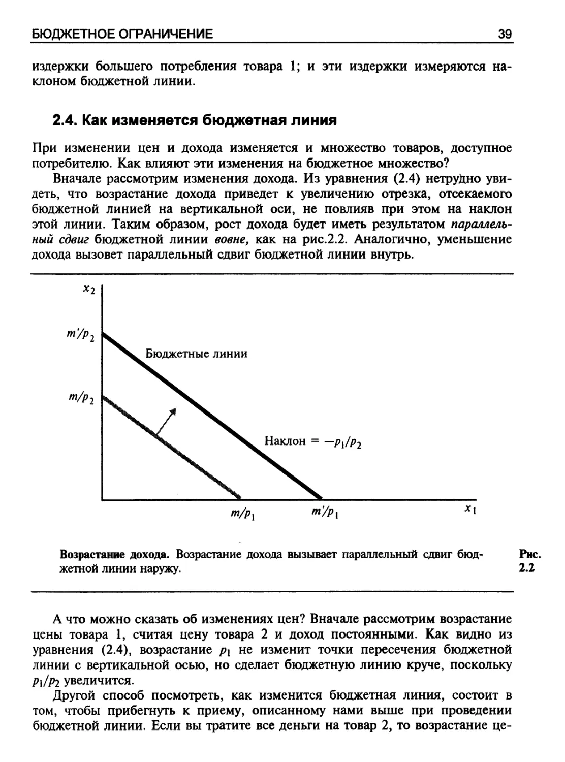 Как изменяется бюджетная линия