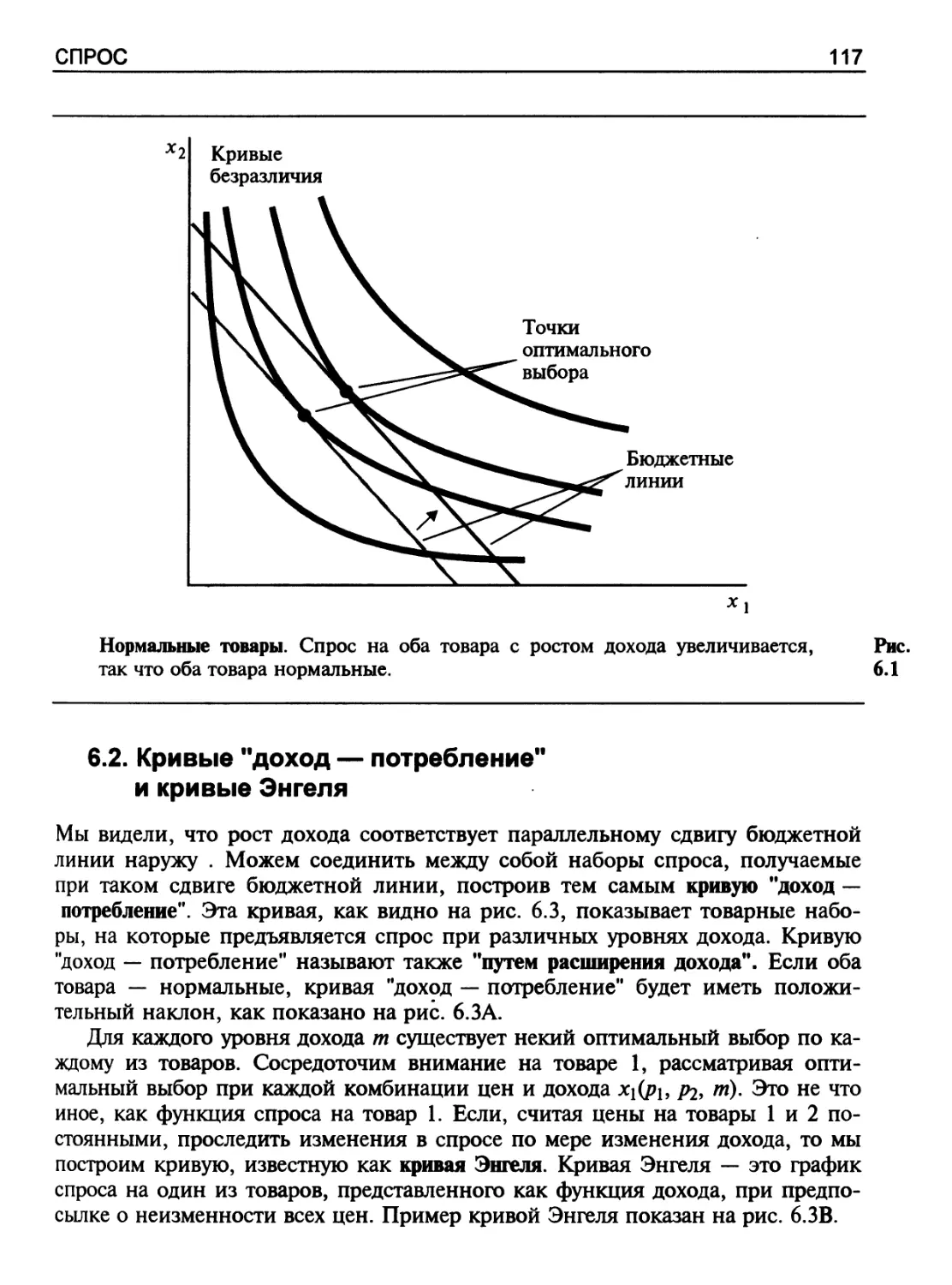 Кривые \