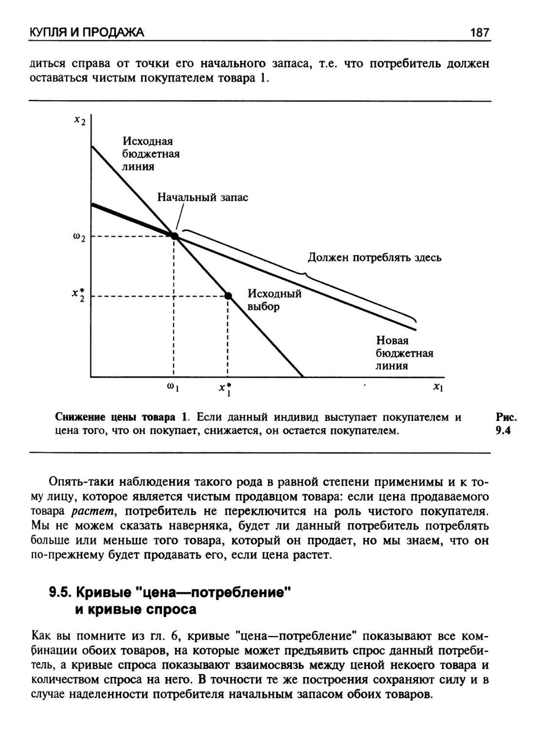 Кривые \