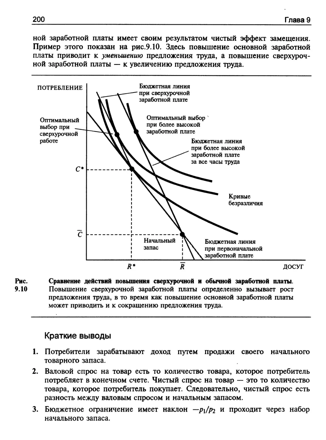 Краткие выводы