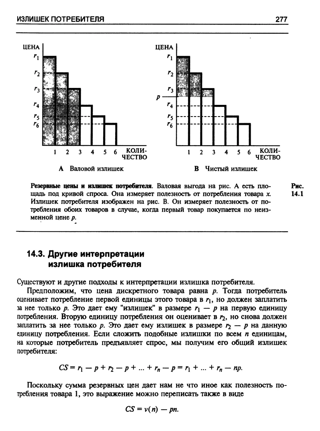 Другие интерпретации излишка потребителя