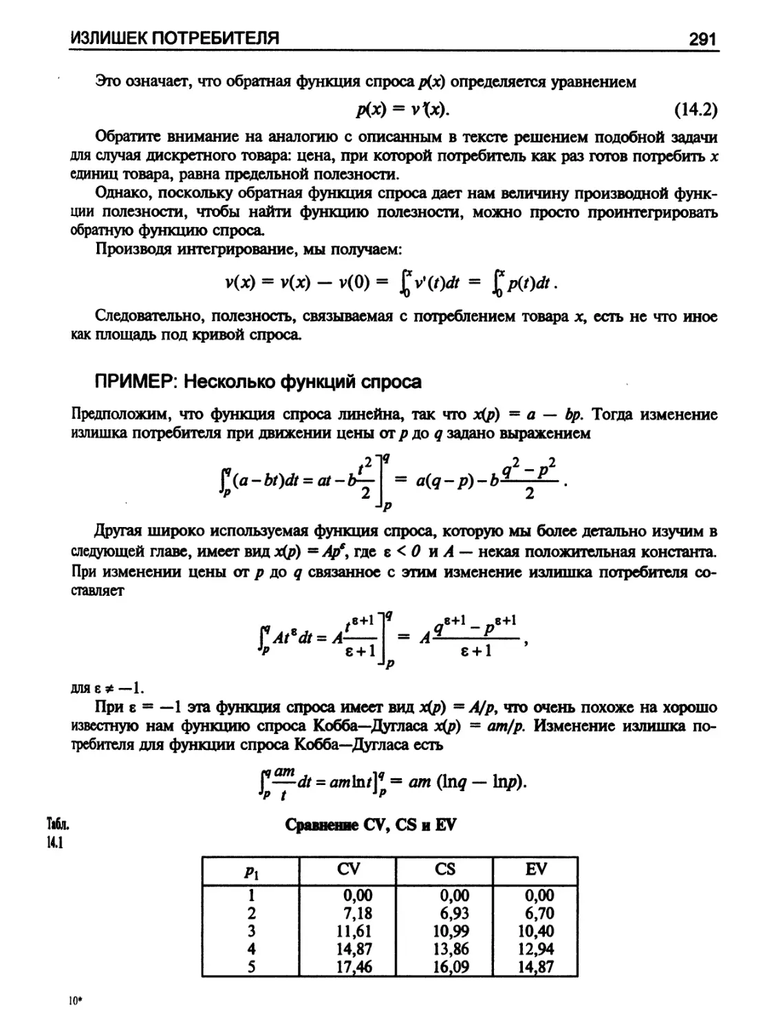 ПРИМЕР: Несколько функций спроса