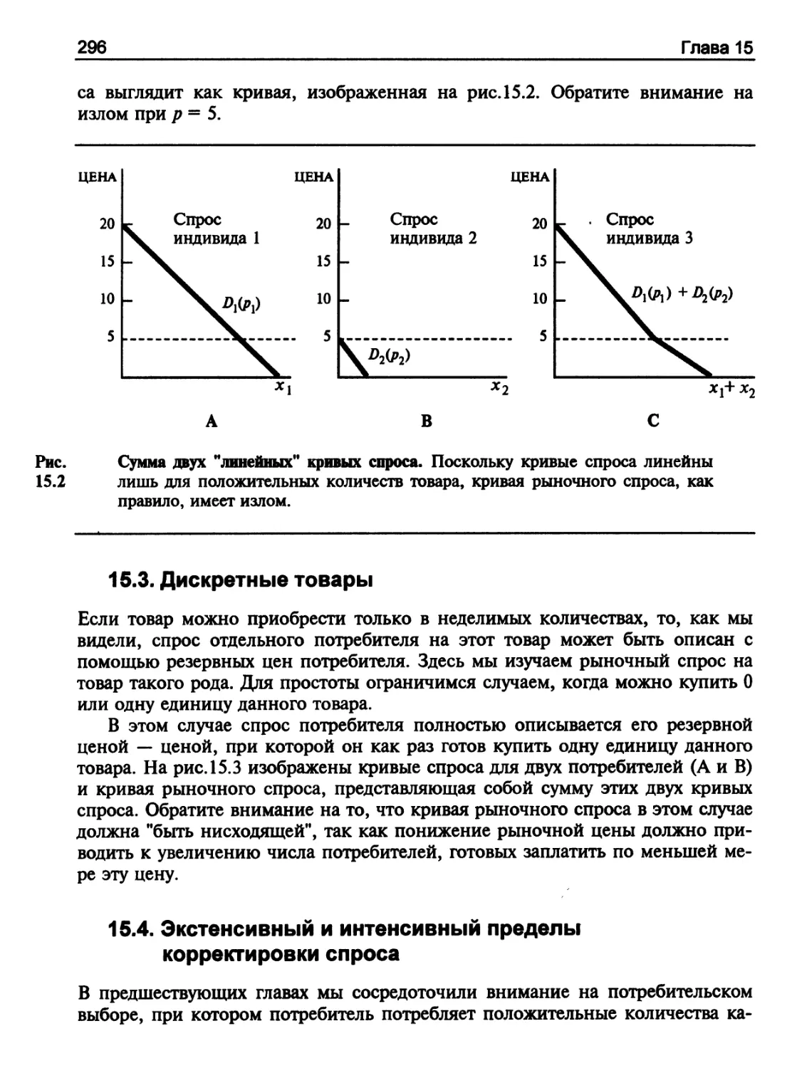 Дискретные товары
Экстенсивный и интенсивный пределы корректировки спроса