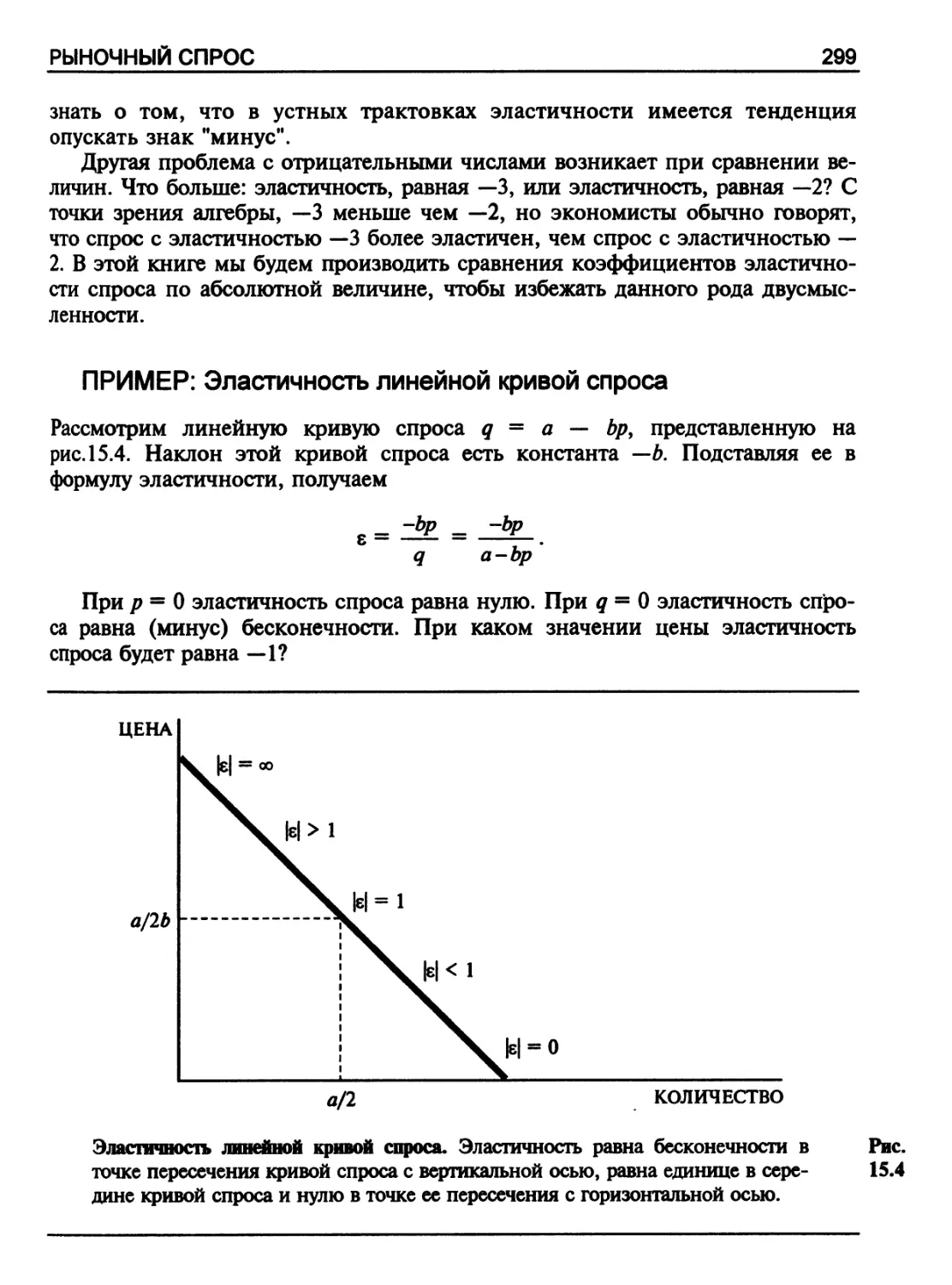 ПРИМЕР: Эластичность линейной кривой спроса