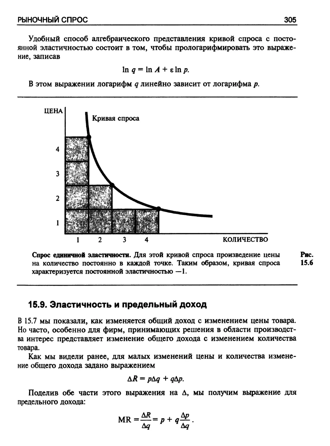 Эластичность и предельный доход