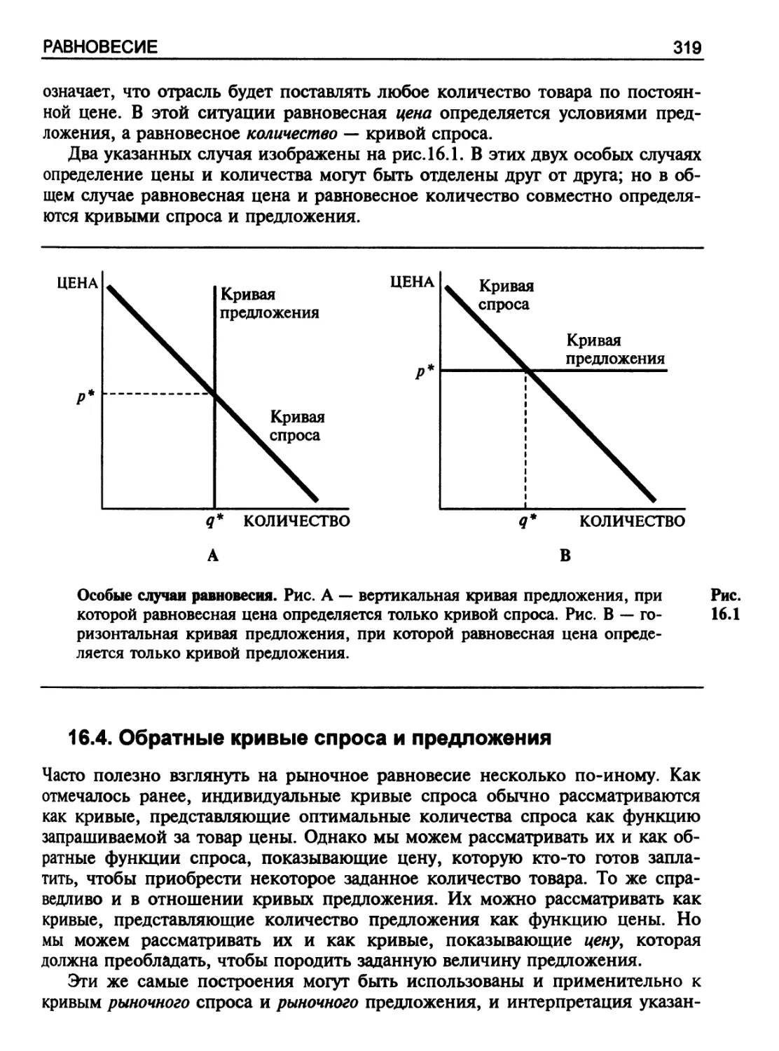 Обратные кривые спроса и предложения