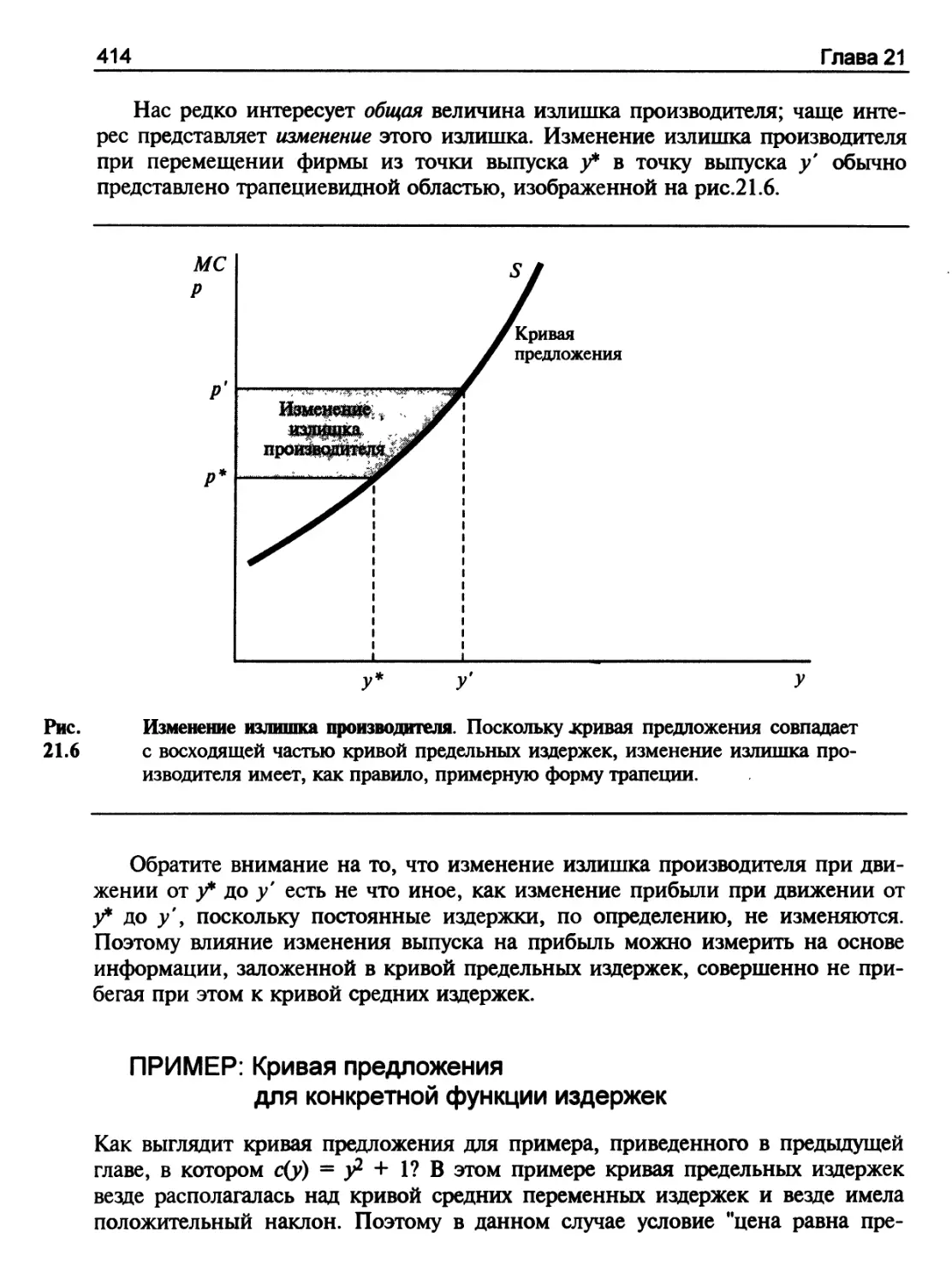 ПРИМЕР: Кривая предложения для конкретной функции издержек