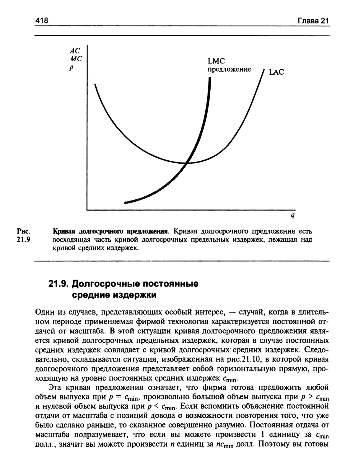 Долгосрочные постоянные средние издержки