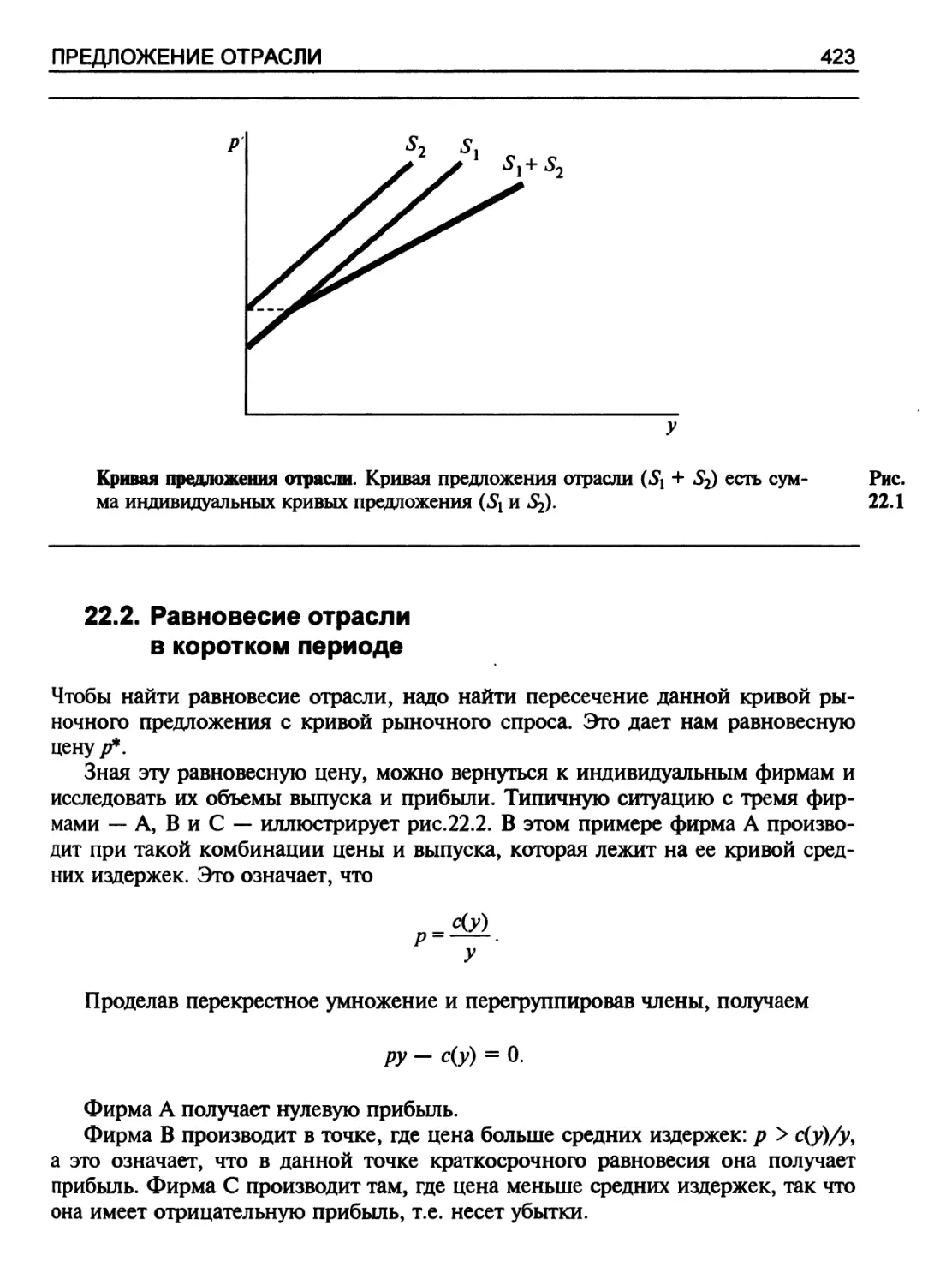 Равновесие отрасли в коротком периоде