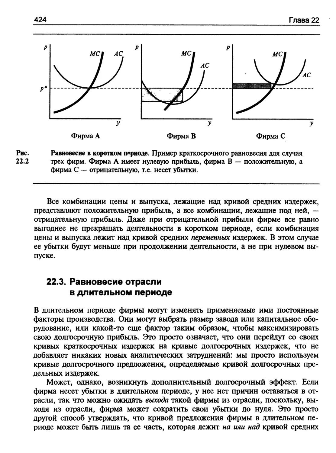 Равновесие отрасли в длительном периоде