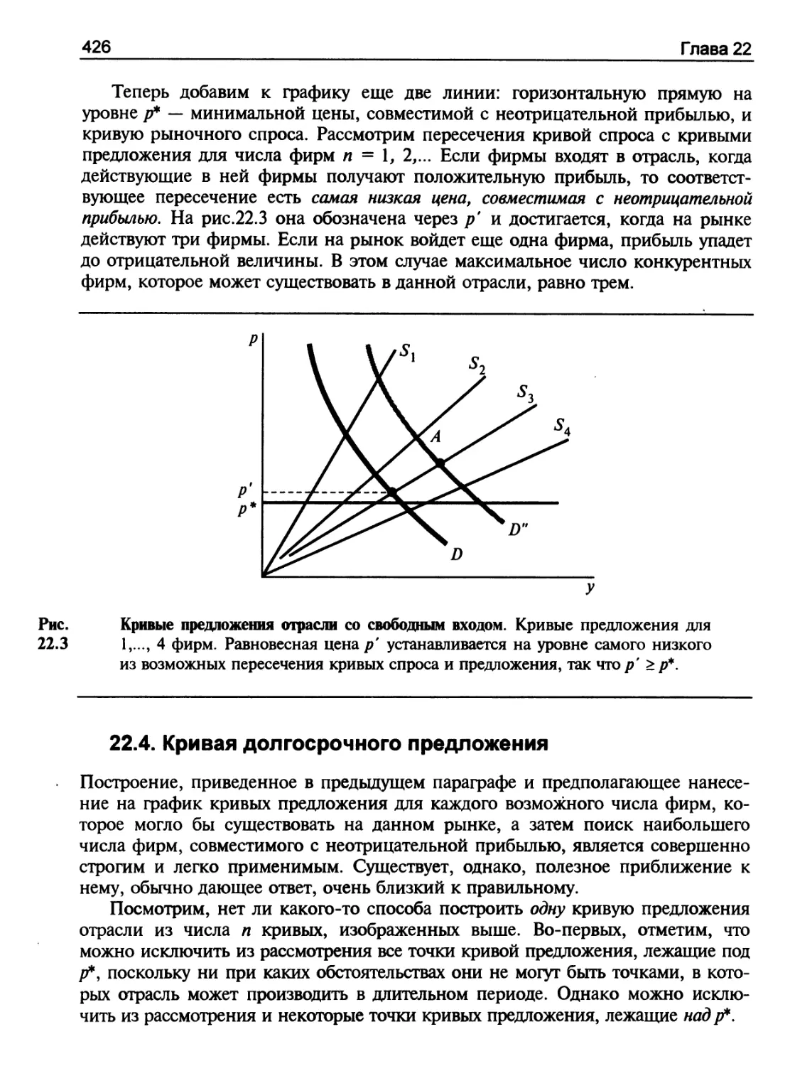 Кривая долгосрочного предложения