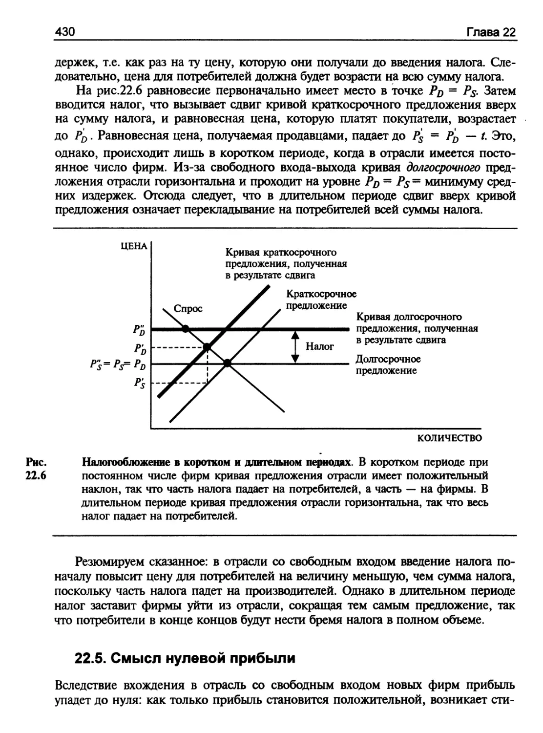 Смысл нулевой прибыли