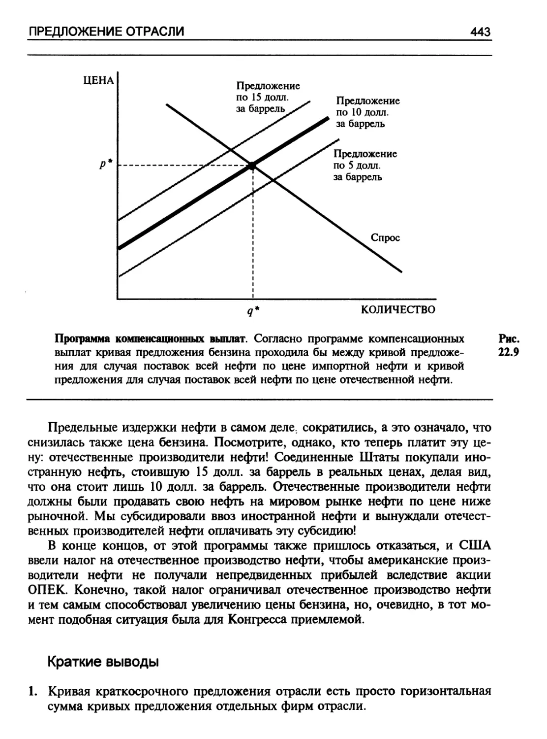 Краткие выводы