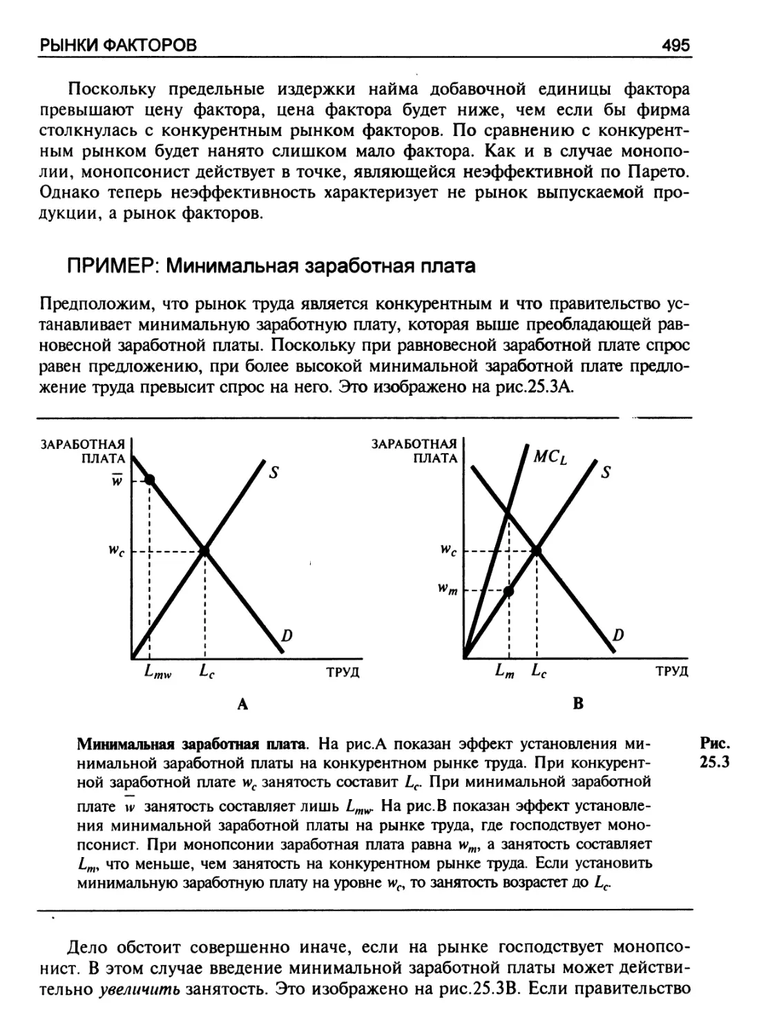 ПРИМЕР: Минимальная заработная плата