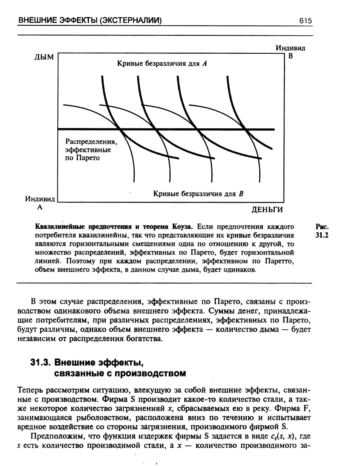 Внешние эффекты, связанные с производством