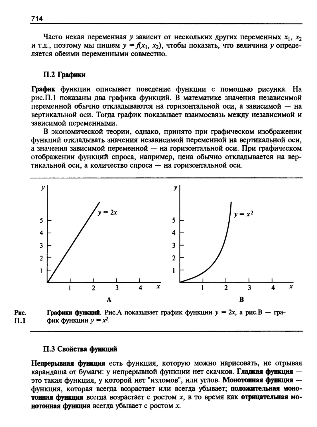 Графики
Свойства функций