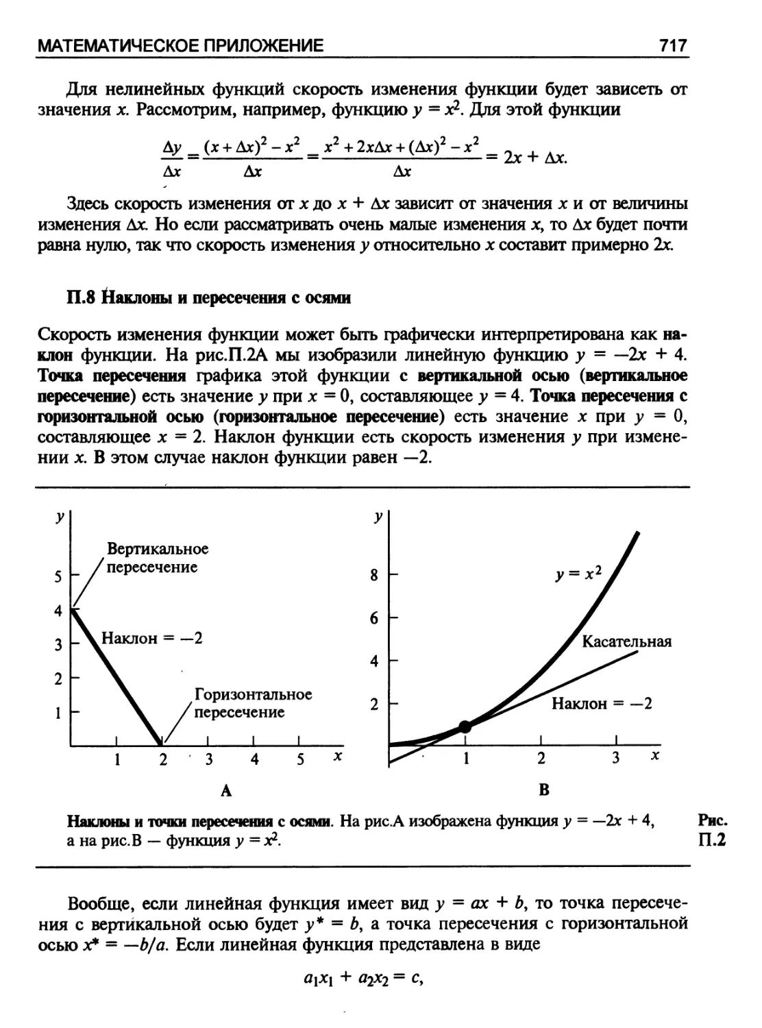 Наклоны и пересечения с осями