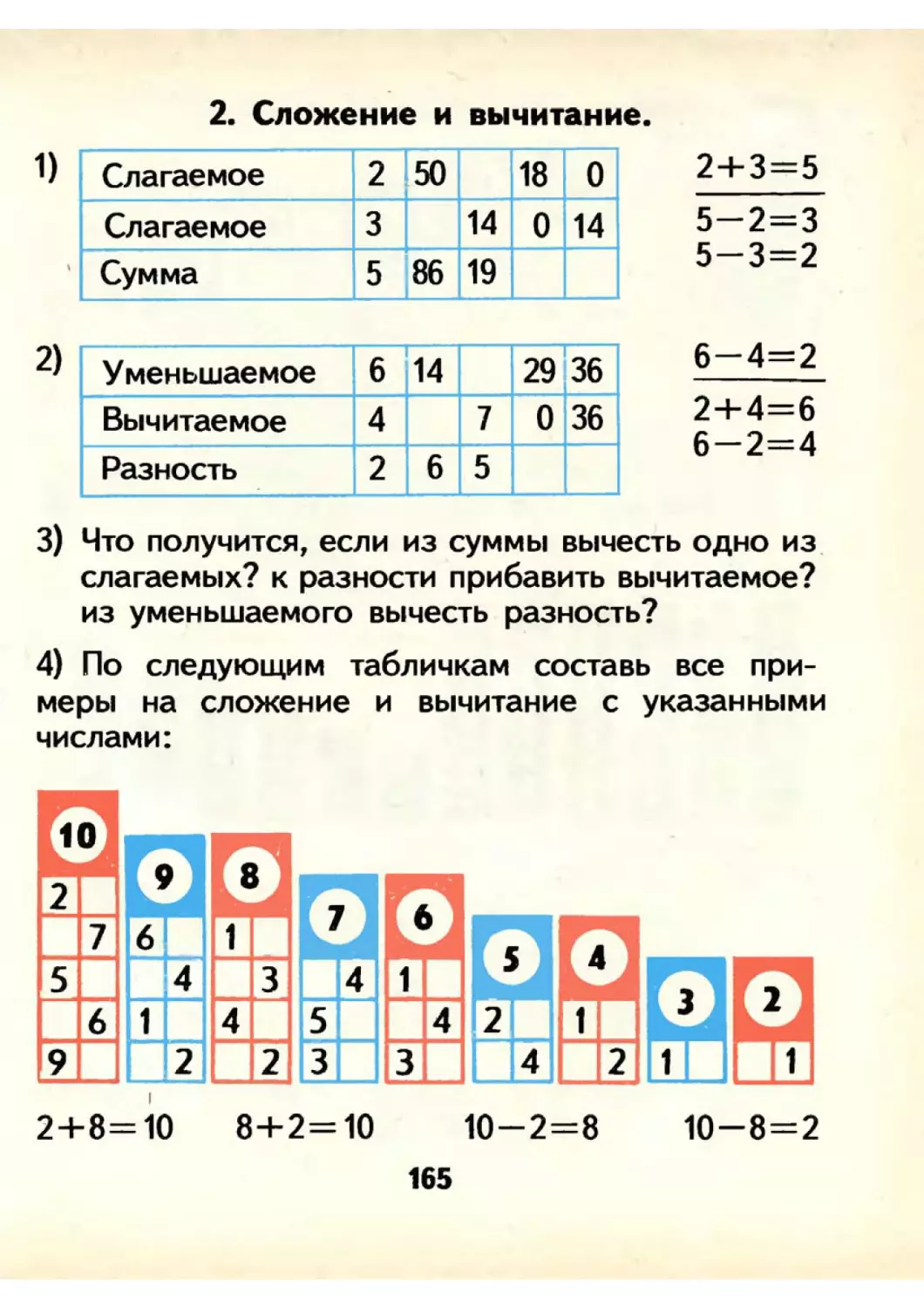 Слагаемое 3 слагаемое 7. Слагаемое слагаемое сумма уменьшаемое вычитаемое разность. Слагаемые сумма уменьшаемое вычитаемое разность. Таблица слагаемое слагаемое сумма уменьшаемое вычитаемое разность. Уменьшаемое вычитаемое разность 1 класс задания.