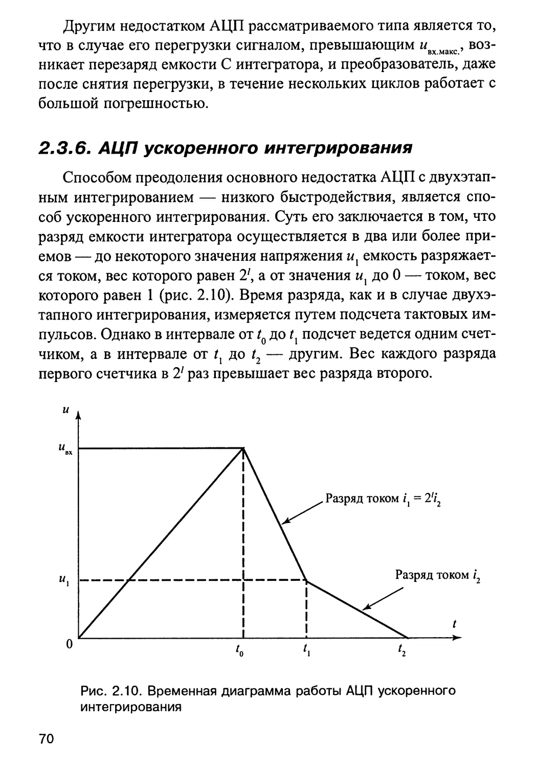 2.3.6. АЦП ускоренного интегрирования