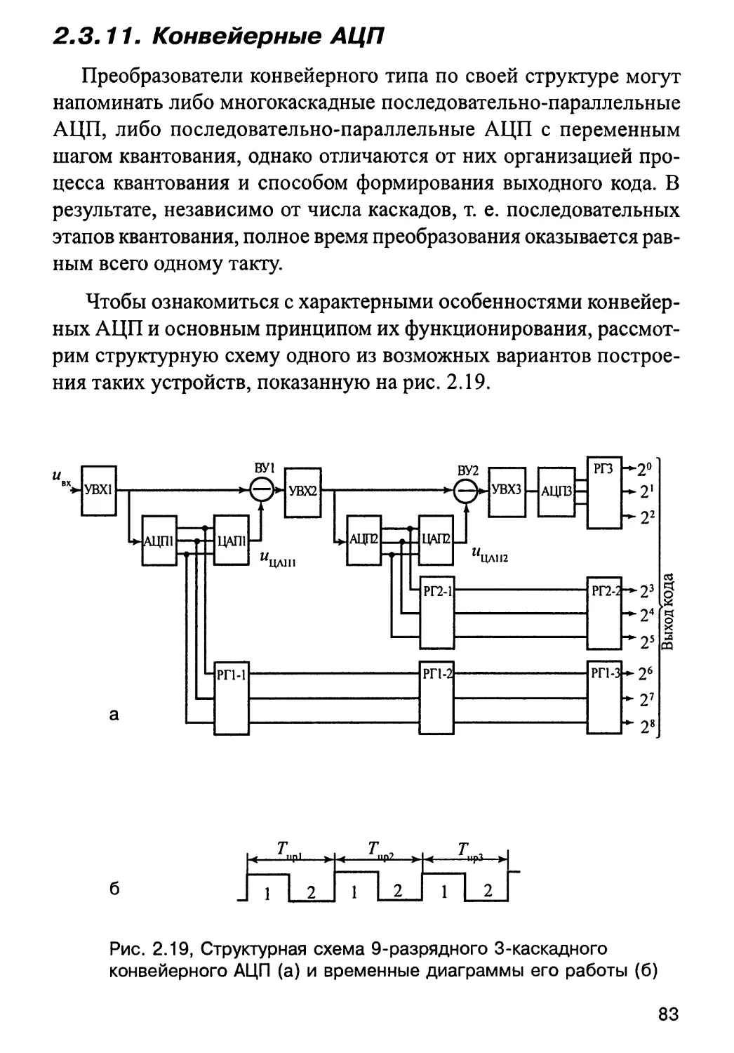 2.3.11. Конвейерные АЦП