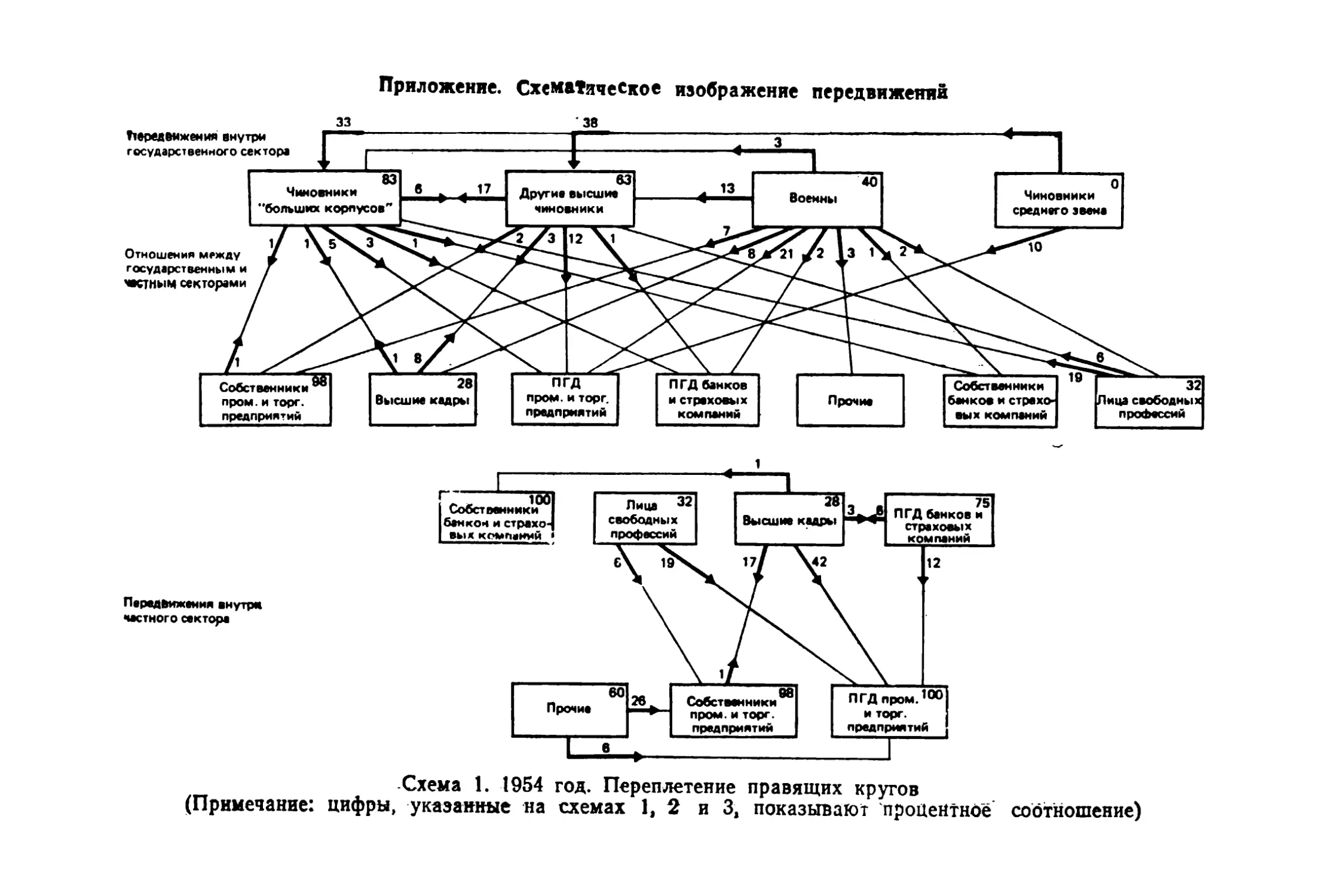 Приложение. Схематическое изображение передвижений