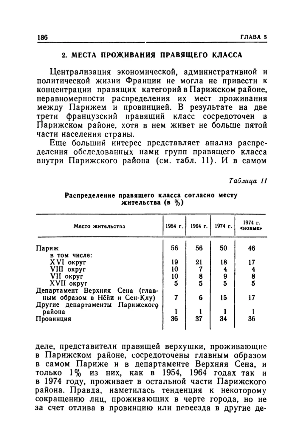 2. Места проживания правящего класса