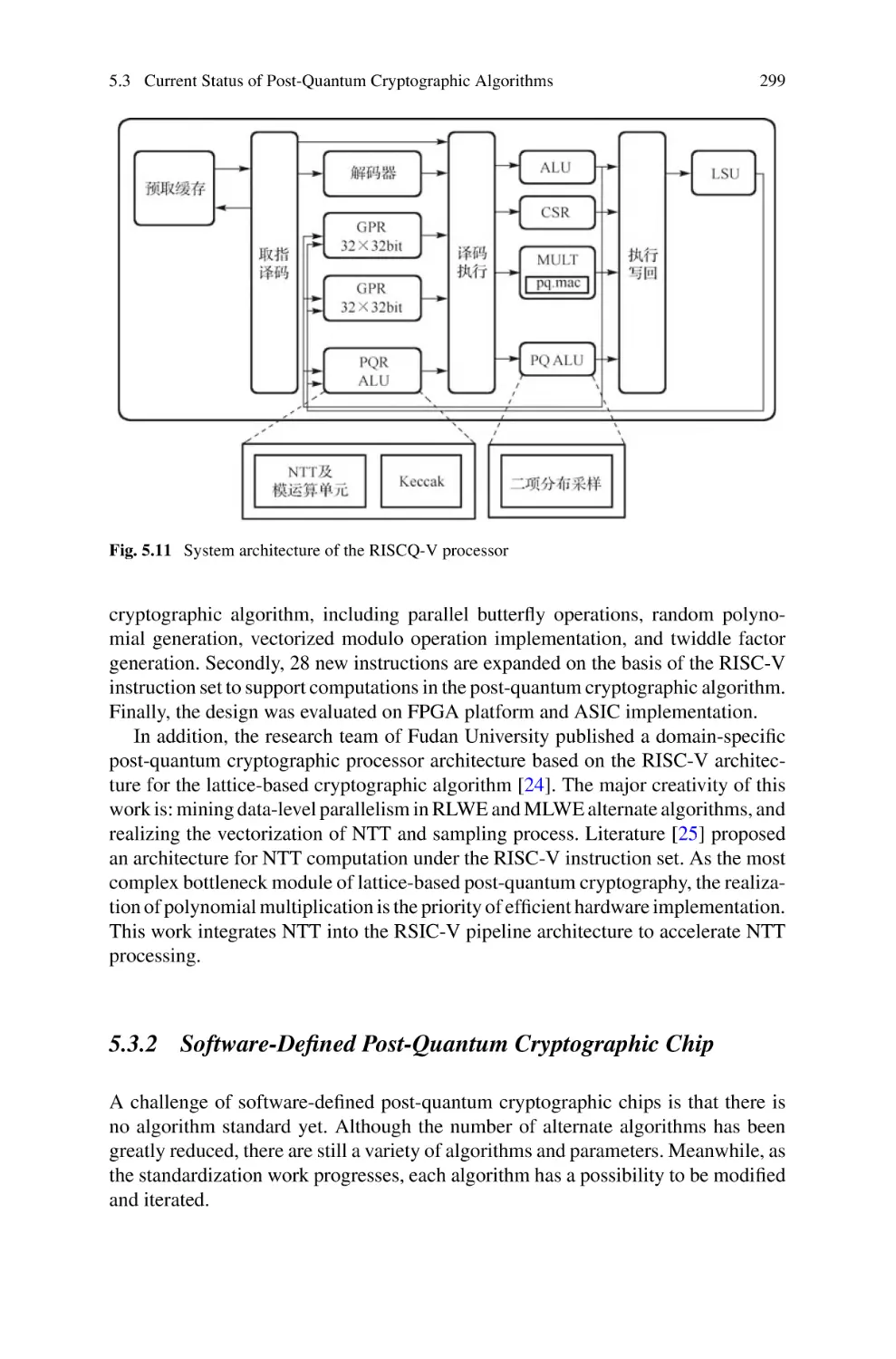 5.3.2 Software-Defined Post-Quantum Cryptographic Chip
