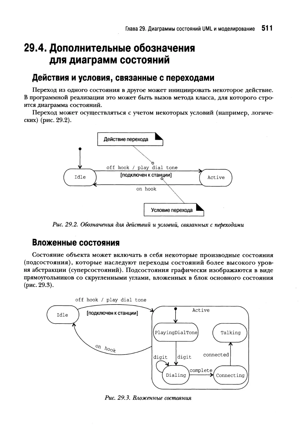 29.4. Дополнительные обозначения для диаграмм состояний